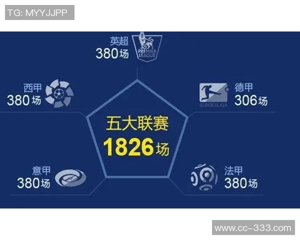 西甲如何应对英超财力压力未来发展之路何在